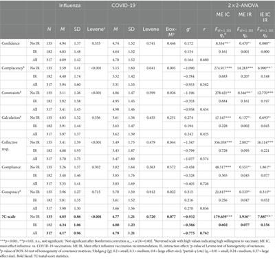 Readiness for influenza and COVID-19 vaccination in Germany: a comparative analysis